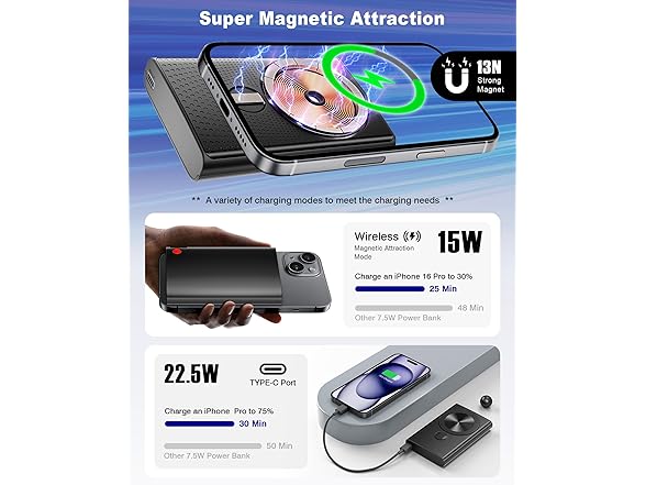 10000mAh 22.5W Fast Charging Magnetic Power Bank