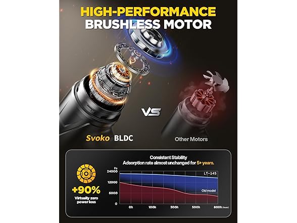 Handheld Vacuum Cleaner 21000Pa