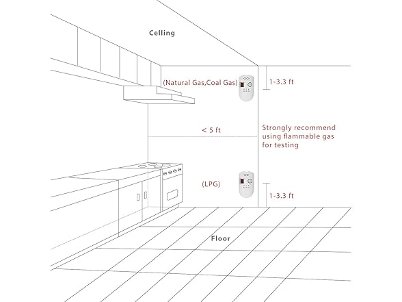 HSTMYFS Natural Gas Leak Detector