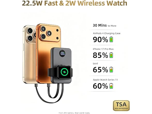 COPINK 94W 15000mAh TSA Power Bank