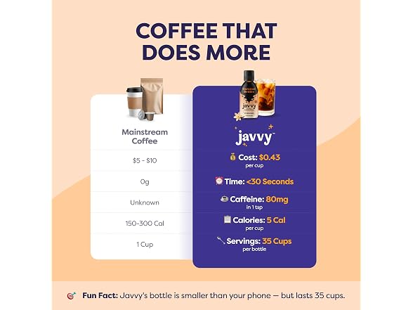 Javvy Coffee