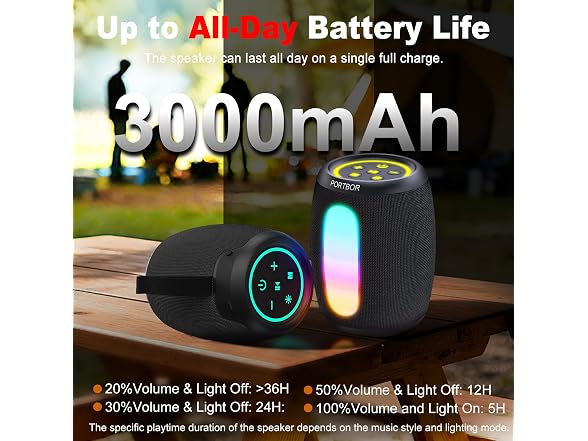 PORTBOR Portable Bluetooth Speaker