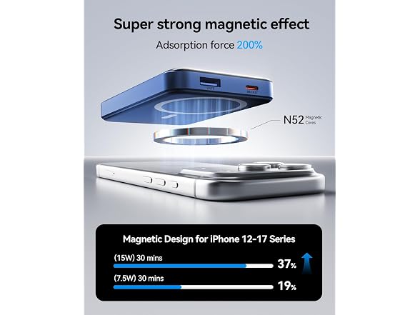 Eissix for Magsafe Portable Charger2