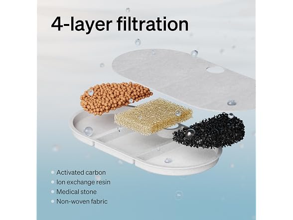 PETLIBRO Cat Water Fountain Stainless Steel,Ultra Quiet