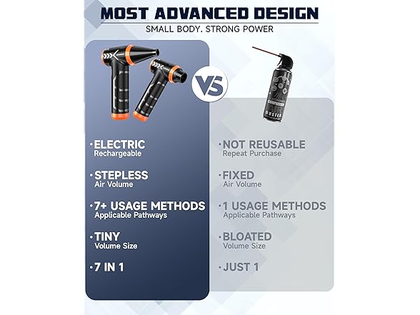 Electric Compressed Air Duster