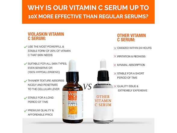 ViolaSkin Vitamin C Serum
