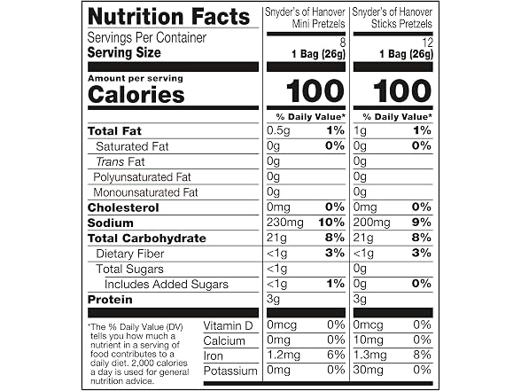 Snyder's of Hanover Pretzels Variety 20ct