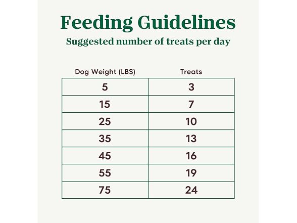 Nutro Crunchy Dog Treats Berries, 16 oz