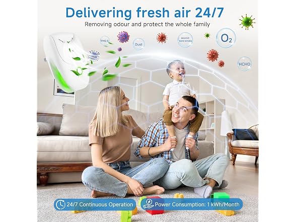 ZENNITHON Plug in Air Ionizers 4 Pack