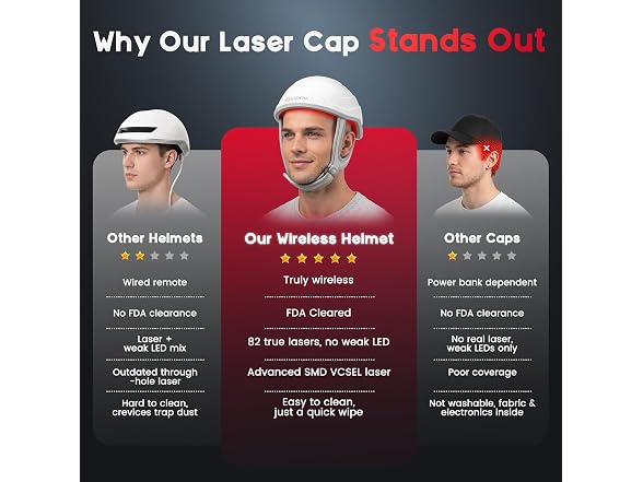 OVEKPA Laser Cap for Hair Regrowth
