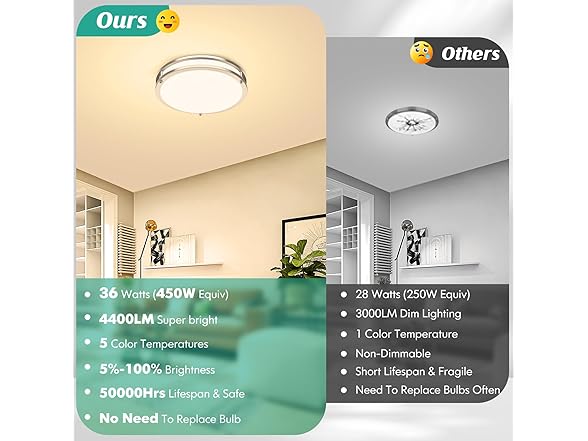 Brightever LED Ceiling Light Fixture, Your Choice