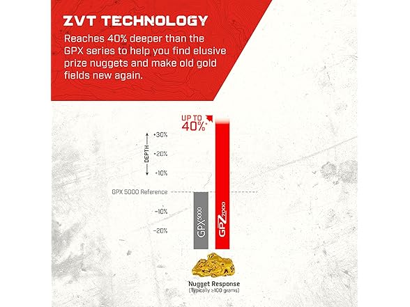GPZ 7000 Extreme Depth Gold Detector