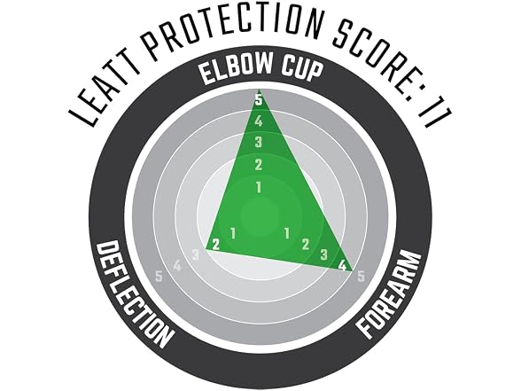 Leatt Leatt Elbow Guard 3DF 5.0