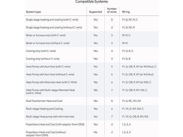 Google Nest Learning Thermostat (4th gen) + Nest Temperature (Open Box)
