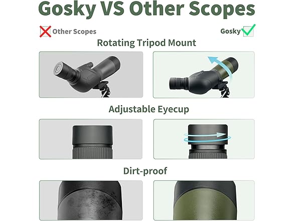 Gosky 20-60x85 Spotting Scope with Full Size Tripod
