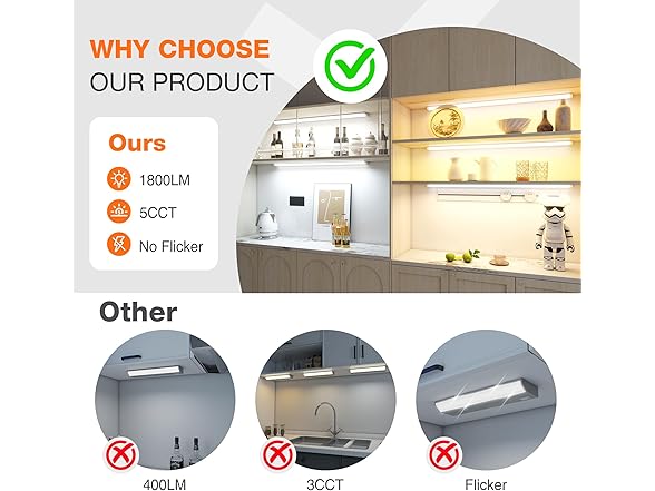 36inch Linkable Under Cabinet Lighting Hardwired Plug-in