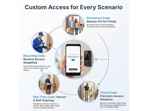 RUIKANG POWER WiFi Smart Door Lock - Gallery 6