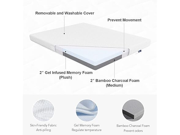 Avenco Twin 4" Mattress Topper