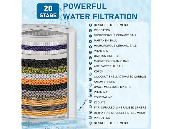 Shower Filter 20 Stage w/2 Cartridges