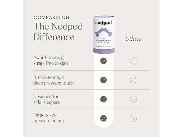 Nodpod Gentle Pressure Sleep Mask Wisteria