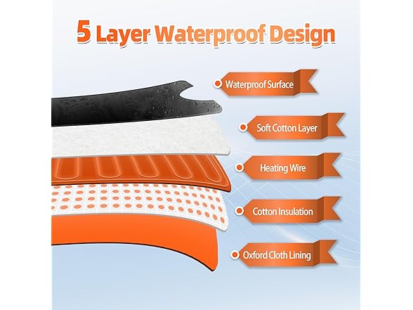 RRGFB Infrared Sauna Blanket