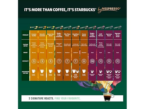 Starbucks Pike Place Lungo, 10ct