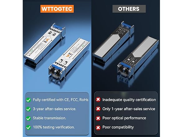 WTTOGTEC 1.25G Single Mode SFP LC Module