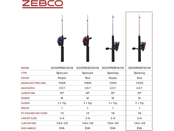 Zebco Dock Demon Spinning Reel and Fishing Rod Combo