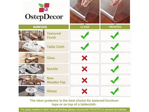 OstepDecor 14 x 30 In Clear Table Cover