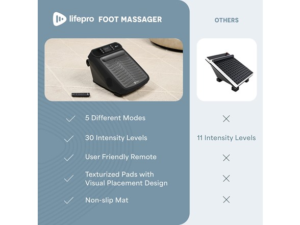 LifePro VibraCare Plus Foot Massager