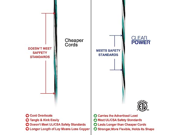 Clear Power 35ft IndoorOutdoor 16/3 Extension Cord
