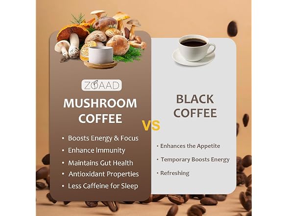 Mushroom Coffee Blend
