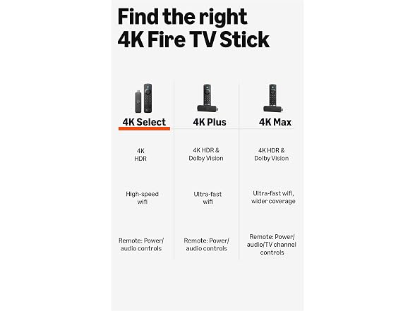 (Like-New) Amazon Fire TV Stick 4K Select (newest model)