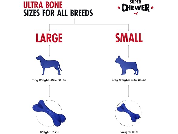 Durable Dog Chew Bone Toy 2-Pack Large