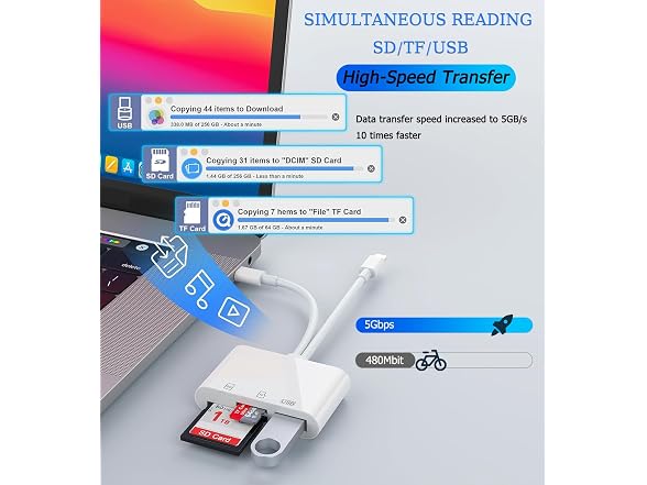 USB-C SD Card Reader for iPhone, iPad, and More