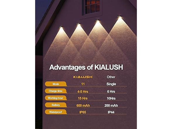 KIALUSH Solar Fence Lights 10 Pack