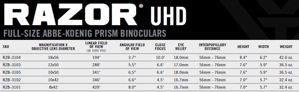 Vortex Optics Razor UHD Binoculars 10x42 - Gallery 14