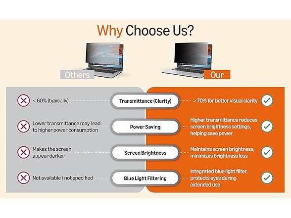 Amazon Basics Privacy Screen Filter - 14 Inch