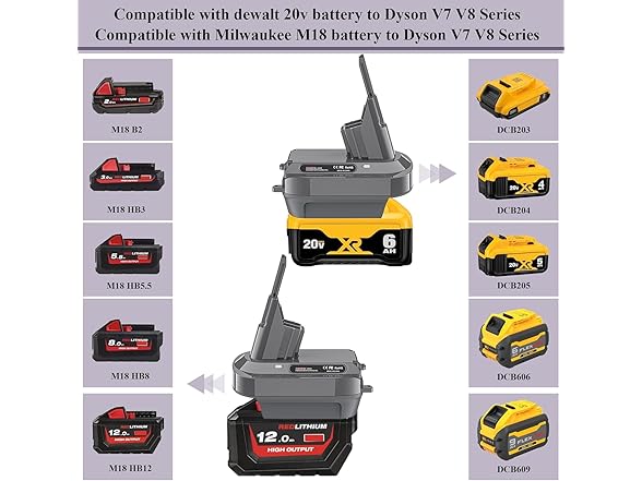 LONG FIT Dewalt 20V M18 to Dyson V7/V8 Kit