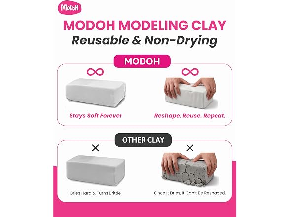Reusable and Non-Drying Oil-Based