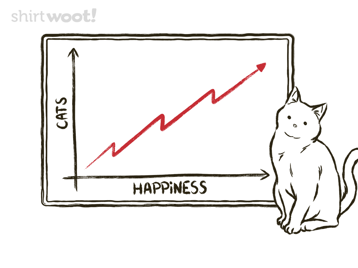 Happiness and Cats Graph - Gallery 4
