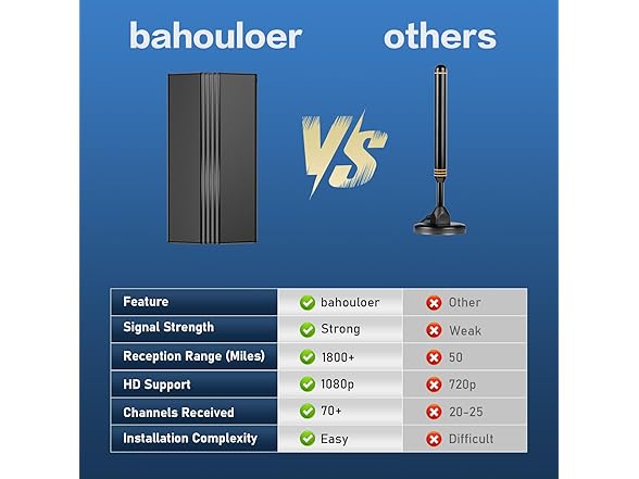 Bahouloer TV Antenna for all TVs