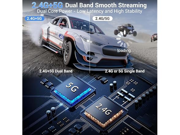 BRAIDOL Wireless HDMI Display Dongle