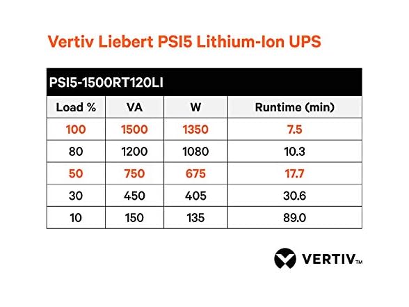 Vertiv Liebert PSI5 Lithium Ion UPS