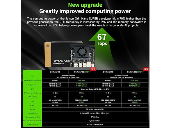 N-VIDIA Jetson Orin Nano 8GB RAM Super