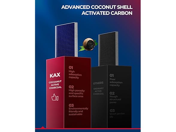 Cabin Air Filter CF12237 Replacement