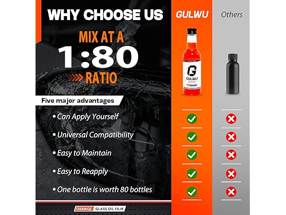 GULWU Windshield Washer Fluid