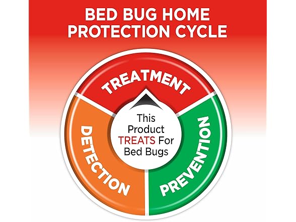 Hot Shot Bed Bug Spray 32oz 12pk