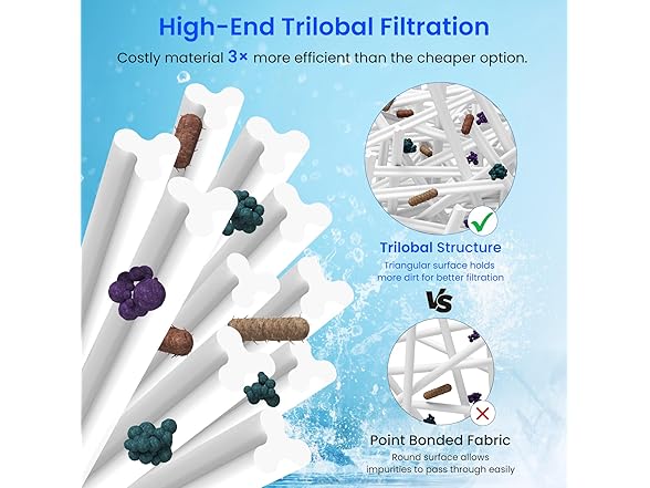 Future Way C1200 Pool Filter Cartridge Replacement