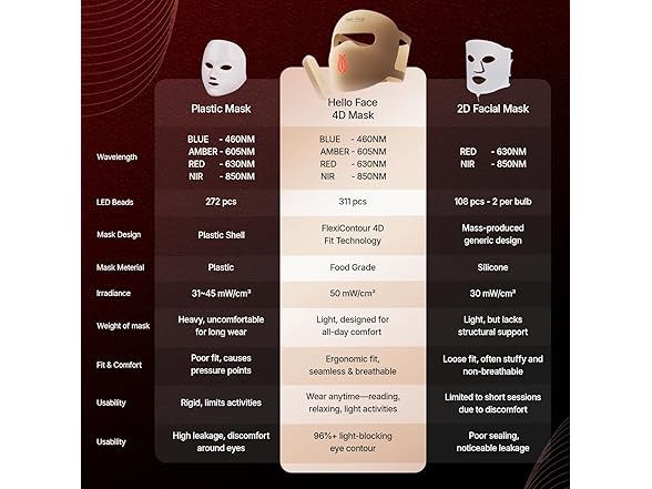 Hello Face 4D LED Light Therapy